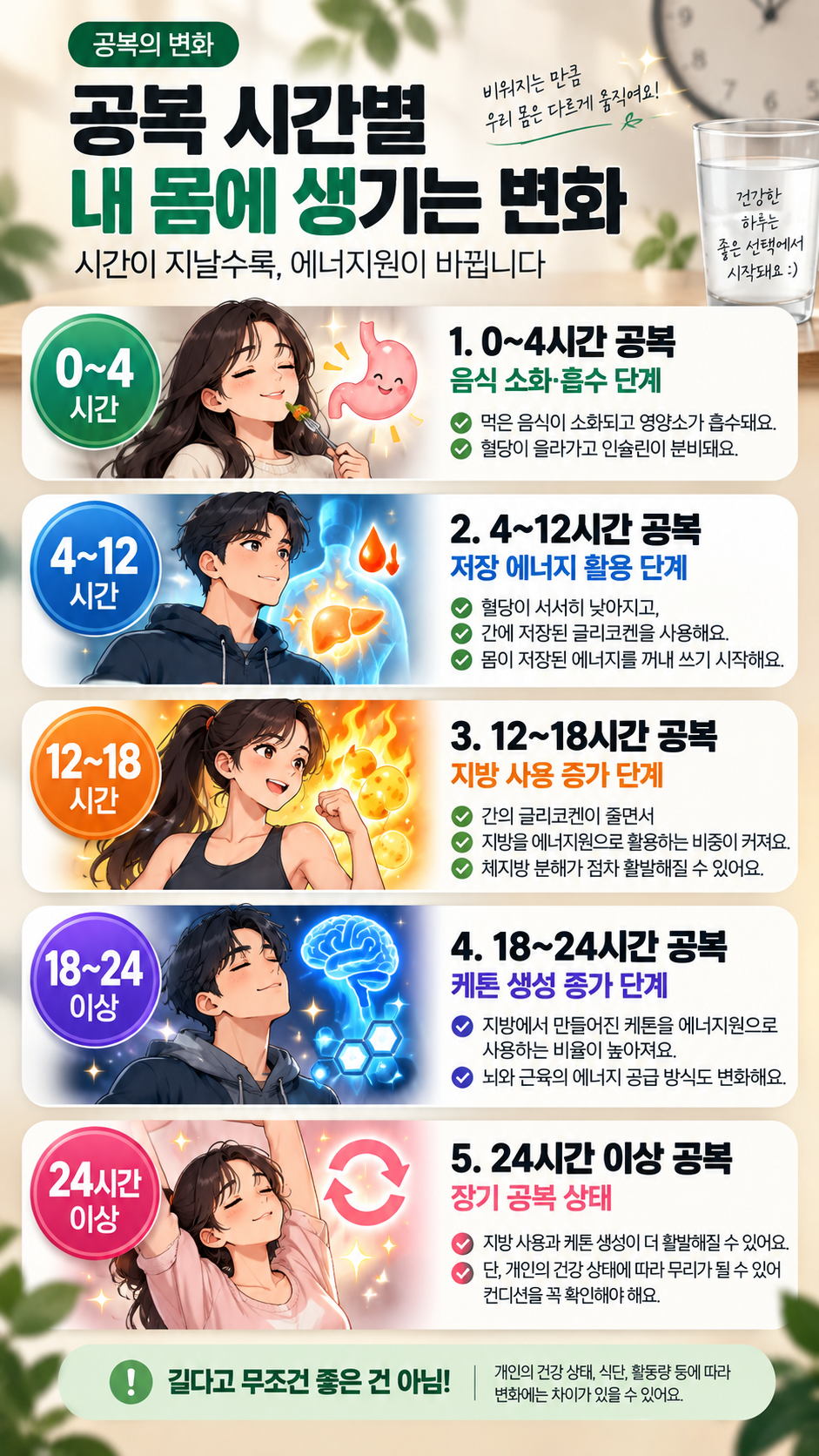 공복 시간별 몸의 변화 원페이지 릴스